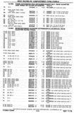 Next Page - Chassis and Body Parts Catalog P&A 30 November 1979
