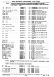 Next Page - Chassis and Body Parts Catalog P&A 30 November 1979