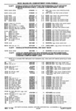 Next Page - Chassis and Body Parts Catalog P&A 30 November 1979