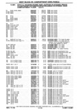 Previous Page - Chassis and Body Parts Catalog P&A 30 November 1979