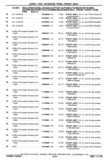 Previous Page - Chassis and Body Parts Catalog P&A 30 November 1979