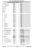 Previous Page - Chassis and Body Parts Catalog P&A 30 November 1979