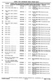 Next Page - Chassis and Body Parts Catalog P&A 30 November 1979