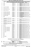 Next Page - Chassis and Body Parts Catalog P&A 30 November 1979