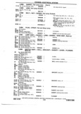 Next Page - Chassis and Body Parts Catalog 72TM May 1979