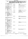 Previous Page - Chassis and Body Parts Catalog 72TM May 1979