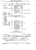 Previous Page - Chassis and Body Parts Catalog 72TM May 1979
