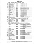 Next Page - Parts Catalog 14 June 1979