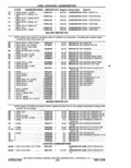 Next Page - Parts Catalog 14 June 1979