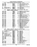 Previous Page - Parts Catalog 14 June 1979