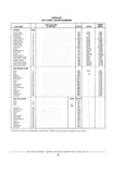 Previous Page - Chassis and Body Parts Catalog P&A 61 September 1979