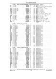 Previous Page - Chassis and Body Parts Catalog P&A 61 September 1979