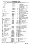 Previous Page - Chassis and Body Parts Catalog P&A 61 September 1979
