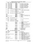 Next Page - Chassis and Body Parts Catalog P&A 61 September 1979