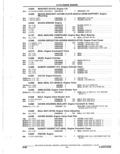 Previous Page - Parts Catalogue 10 September 1980