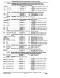 Previous Page - Parts Catalogue 10 September 1980