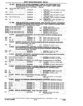 Next Page - Parts Catalogue 10 September 1980