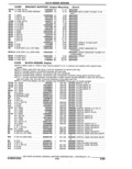 Previous Page - Parts Catalogue 10 September 1980