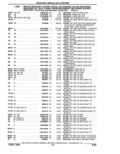 Previous Page - Parts Catalogue 10 September 1980