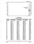 Previous Page - Parts Catalogue 10 September 1980