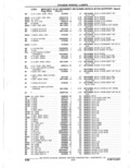 Previous Page - Parts Catalogue 10 September 1980