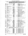 Next Page - Parts Catalogue 10 September 1980