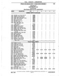 Previous Page - Parts Catalogue 10 September 1980