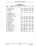 Previous Page - Parts Catalogue 10 September 1980