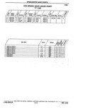 Previous Page - Parts Catalogue 10 September 1980