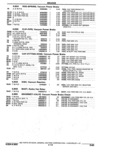 Next Page - Parts Catalogue 10 September 1980