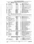 Previous Page - Parts Catalogue 10 September 1980
