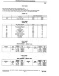 Previous Page - Parts Catalogue 10 September 1980