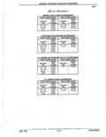 Previous Page - Parts Catalogue 10 September 1980