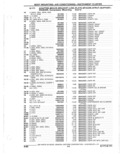 Previous Page - Parts Catalogue 10 September 1980