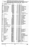 Next Page - Parts Catalogue 10 September 1980