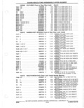Previous Page - Parts Catalogue 10 September 1980