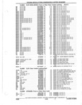 Previous Page - Parts Catalogue 10 September 1980