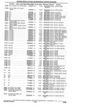 Next Page - Parts Catalogue 10 September 1980