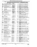 Previous Page - Parts Catalogue 10 September 1980