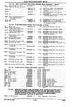 Previous Page - Parts Catalogue 10 September 1980