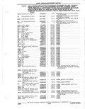 Next Page - Parts Catalogue 10 September 1980