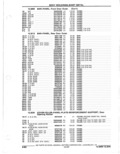 Next Page - Parts Catalogue 10 September 1980