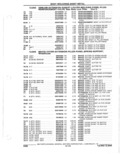 Next Page - Parts Catalogue 10 September 1980