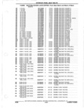 Next Page - Parts Catalogue 10 September 1980
