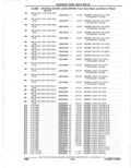 Previous Page - Parts Catalogue 10 September 1980