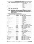 Previous Page - Parts Catalogue 10 September 1980