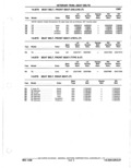 Previous Page - Parts Catalogue 10 September 1980