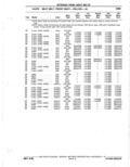 Next Page - Parts Catalogue 10 September 1980