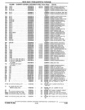 Next Page - Parts Catalogue 10 September 1980