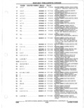 Previous Page - Parts Catalogue 10 September 1980